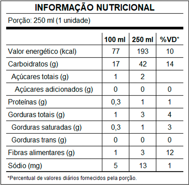 BEBIDA PRONTA AÇAÍ GLEE ZERO AÇÚCAR ASSÉPTICA UHT (INFORMAÇÃO NUTRICIONAL)